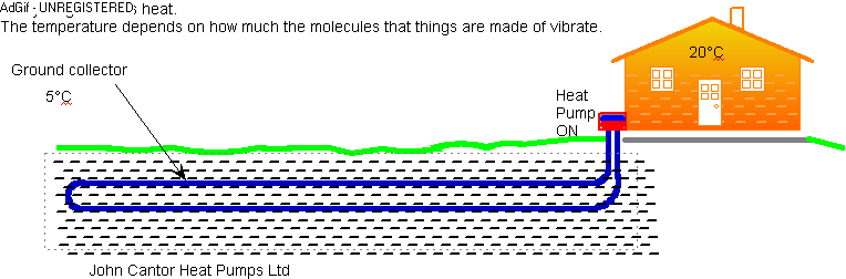 Animation of the ground source heat pump principle